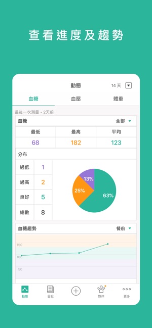 智抗糖(圖1)-速報App