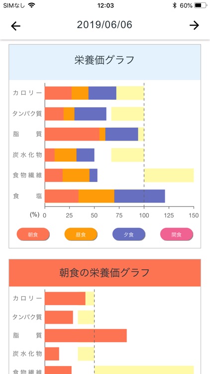 健康指導アプリ screenshot-3