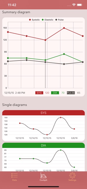 BP Log(圖3)-速報App