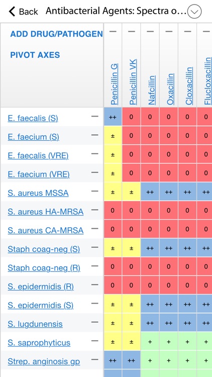 Sanford Guide - Antimicrobial screenshot-3