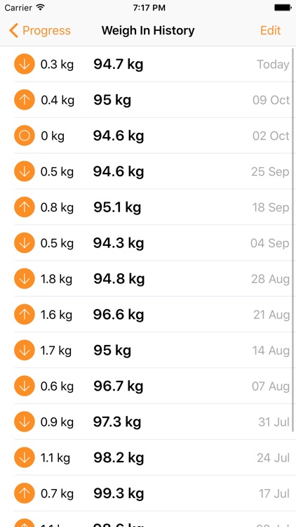 Weigh In: Weight Tracker screenshot-3