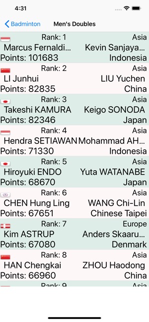 Badminton Top Ranking(圖3)-速報App