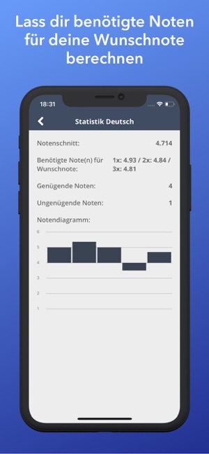 Notenverwaltung (Schweiz)(圖3)-速報App