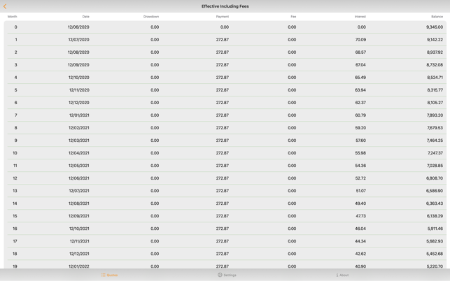 Loan & Lease Calculator(圖4)-速報App