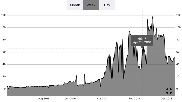 Dow Crypts (DCR): crypto index screenshot-4