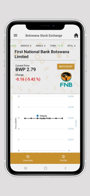 Botswana Stock Exchange(圖5)-速報App