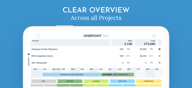 ONEPOINT 360