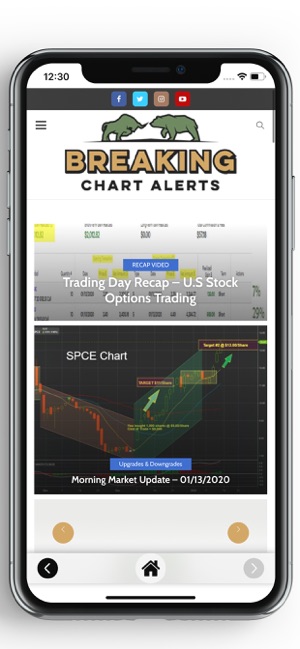 Breaking Chart Alerts(圖1)-速報App