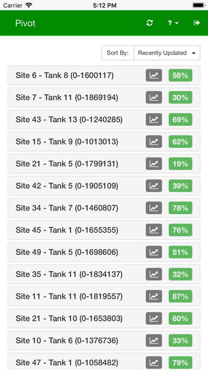 Pivot Tank Monitoring screenshot-5