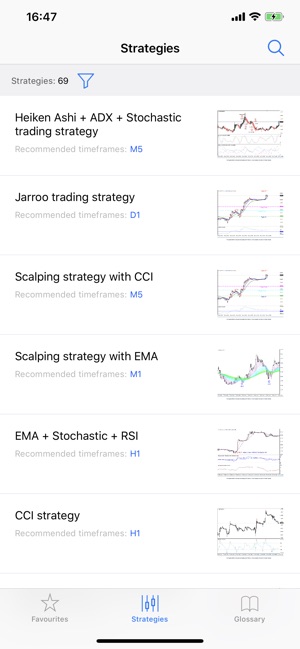 Forex strategies