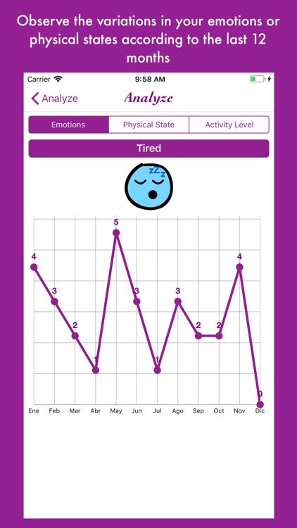 Lunar and Emotional Diagram