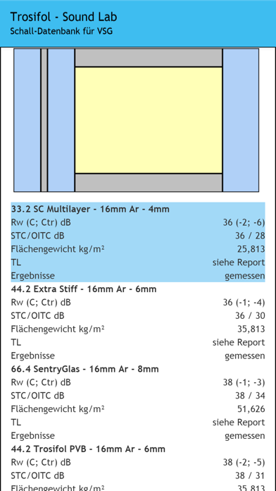 Trosifol - Sound Lab screenshot 2