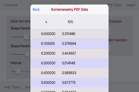 Kumaraswamy Distribution screenshot 3