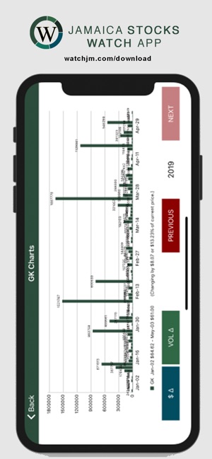 Jamaica Stocks Watch | WatchJM(圖8)-速報App