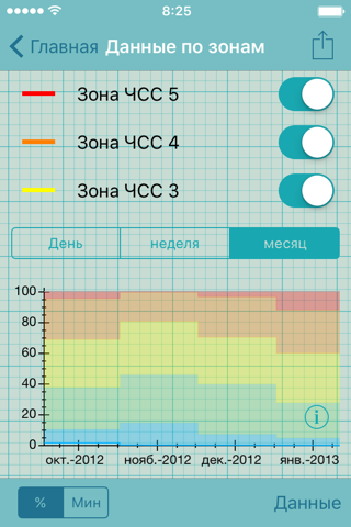 Heart Graph screenshot 4