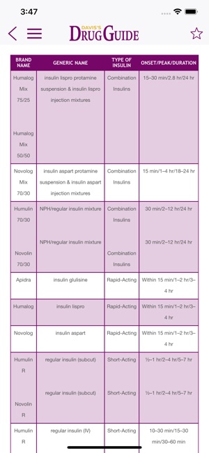 Davis's Drug Guide For Nurses(圖6)-速報App