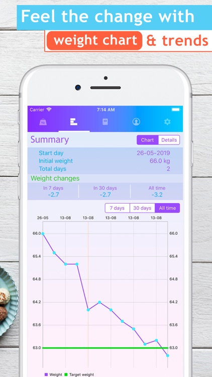 WeChart Pro - Body tracker