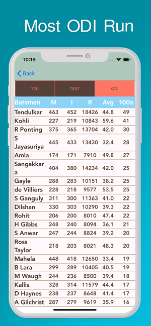 Live BPL T20 2019 TV(圖6)-速報App