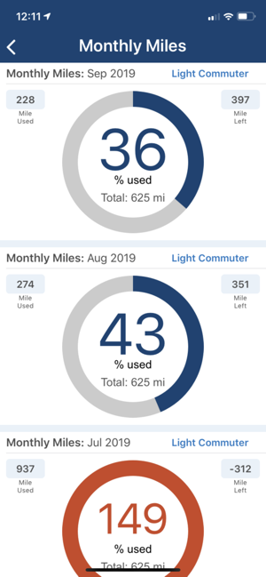 DriveWell MileTrial(圖2)-速報App