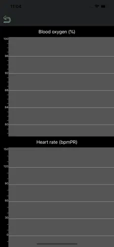 Imágen 2 IMDK OXIMETER iphone