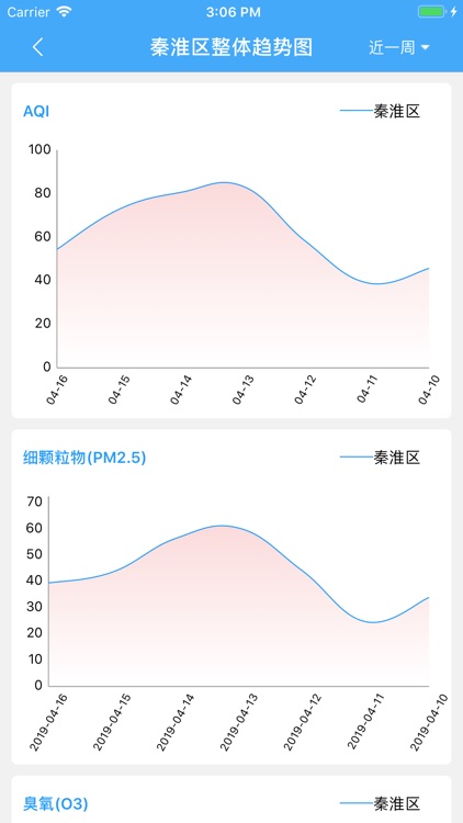 秦淮网格化平台