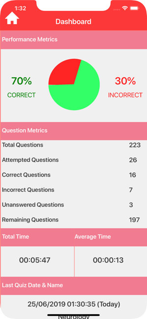 Pediatric Nursing Quizzes(圖4)-速報App