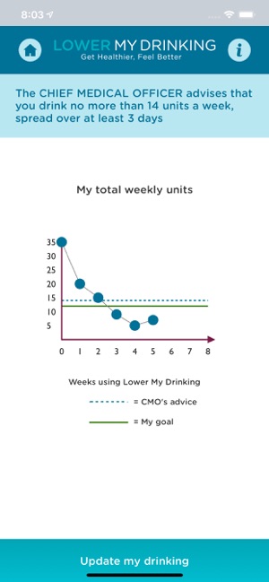 Lower My Drinking(圖5)-速報App