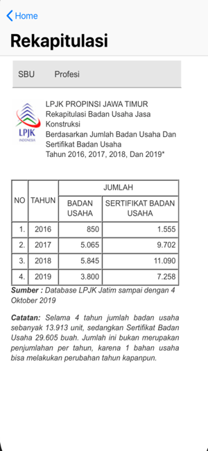 LPJK Jatim(圖3)-速報App