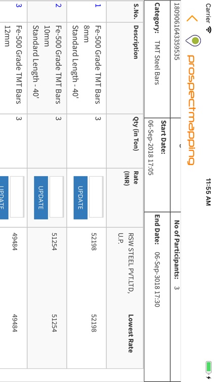 Prospect Mapping Distribution