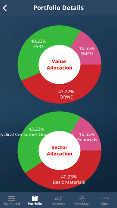 How to cancel & delete Islamic Investor from iphone & ipad 4