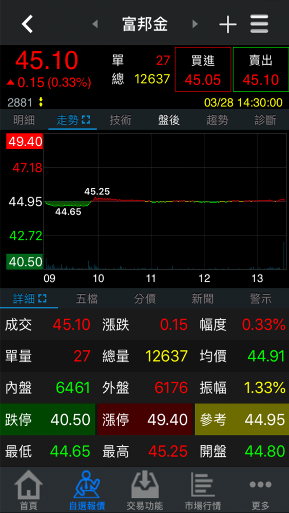 富邦證券fubon 憑證證券開戶證件 看線圖輕鬆賺外匯