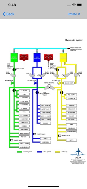 Pan Am A320 Type Rating Prep(圖3)-速報App