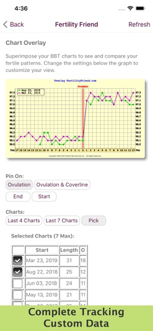 Fertility Friend FF App(圖4)-速報App