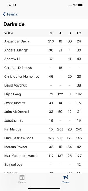 USA Ultimate Stats(圖2)-速報App