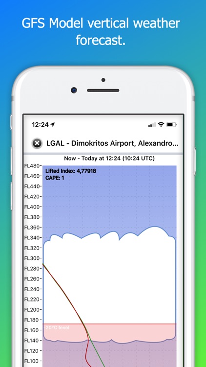 AeroPlus Aviation Weather