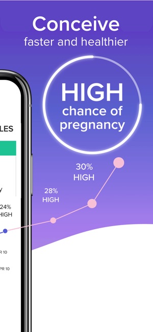 Fertility Tracker - Glow(圖2)-速報App