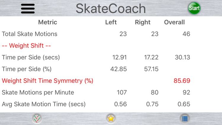 SkateCoach