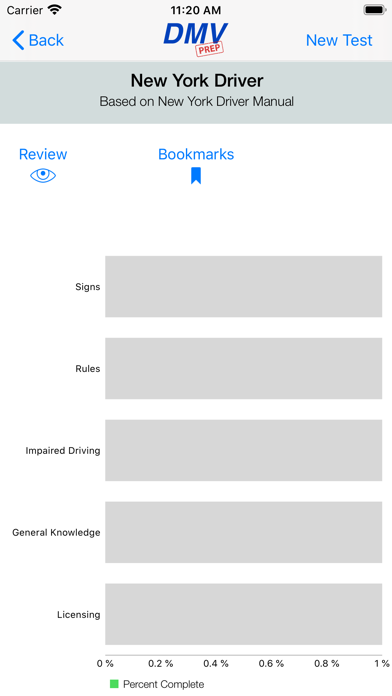 How to cancel & delete New York DMV Test Prep from iphone & ipad 3