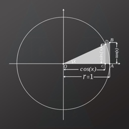 CosSin Calculator