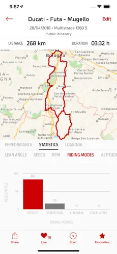 Captura 4 Ducati Link iphone