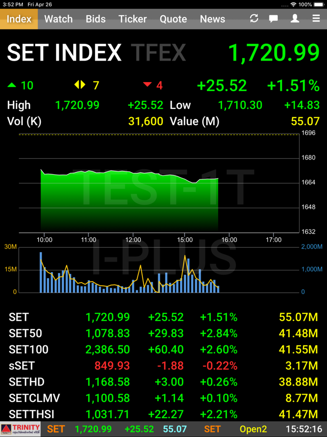 Trinity smart trade