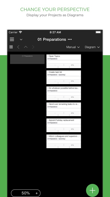 Taskfabric Cloud Projects