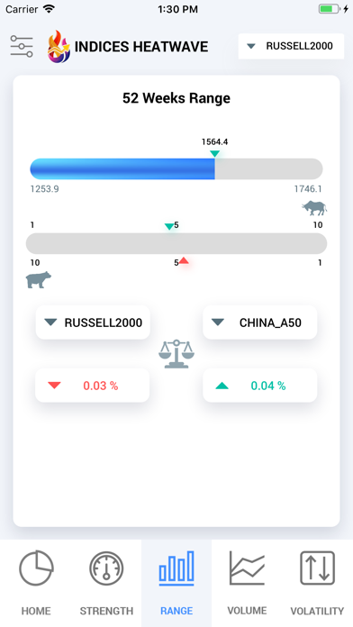 Indices Heatwave Inde... screenshot1