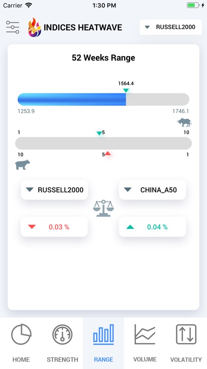 Indices Heatwave Indexes tool screenshot-4