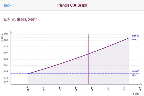 Triangle Distribution screenshot 2
