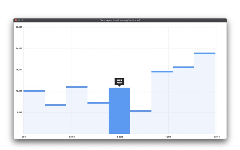 Скриншот из Graphic Author-Chart Maker App