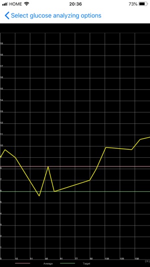 Diabetes Housekeeper(圖6)-速報App