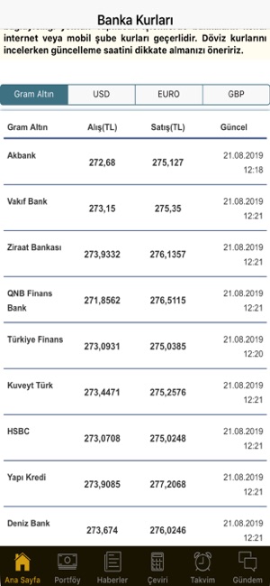 OncaAltin Döviz & Altın PRO(圖2)-速報App