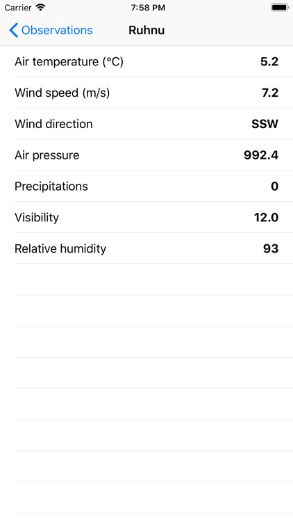 Weather Estonia