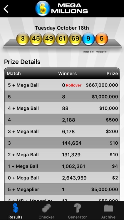 Mega Millions Lottery